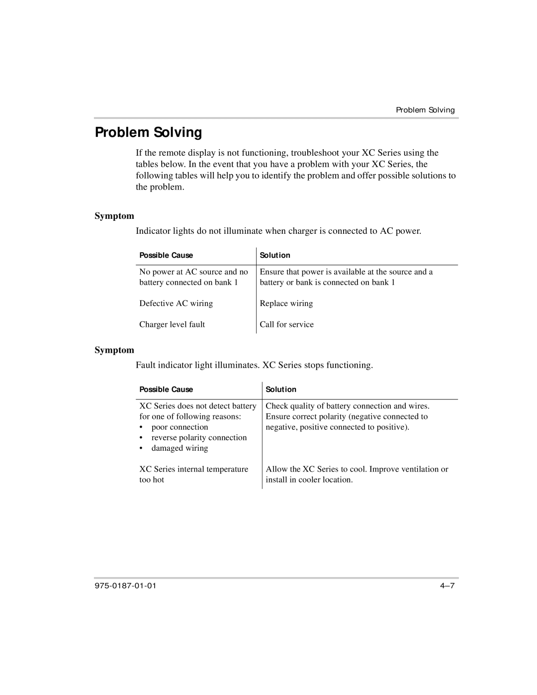 Xantrex Technology XC2524, XC5012, XC3012, XC1524 manual Problem Solving, Symptom 