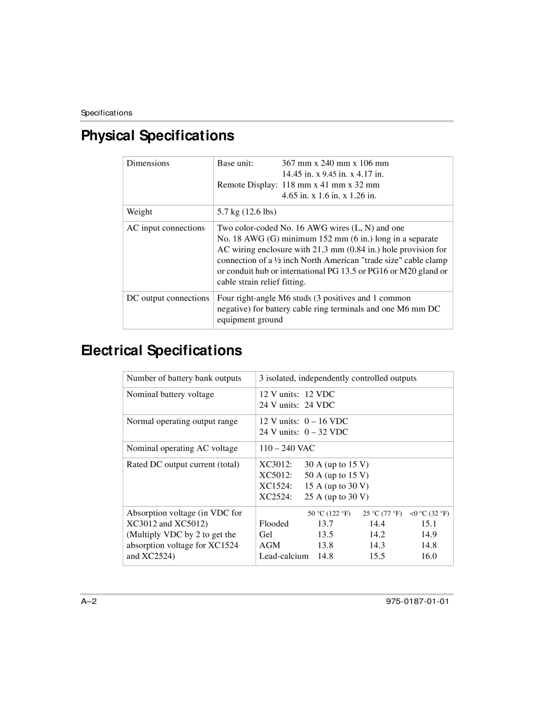 Xantrex Technology XC3012, XC5012, XC2524, XC1524 manual Physical Specifications, Electrical Specifications 