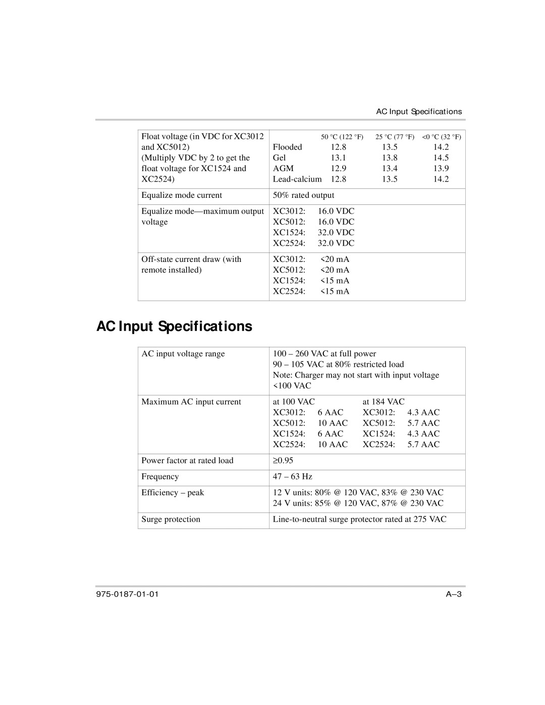 Xantrex Technology XC1524, XC5012, XC2524, XC3012 manual AC Input Specifications 