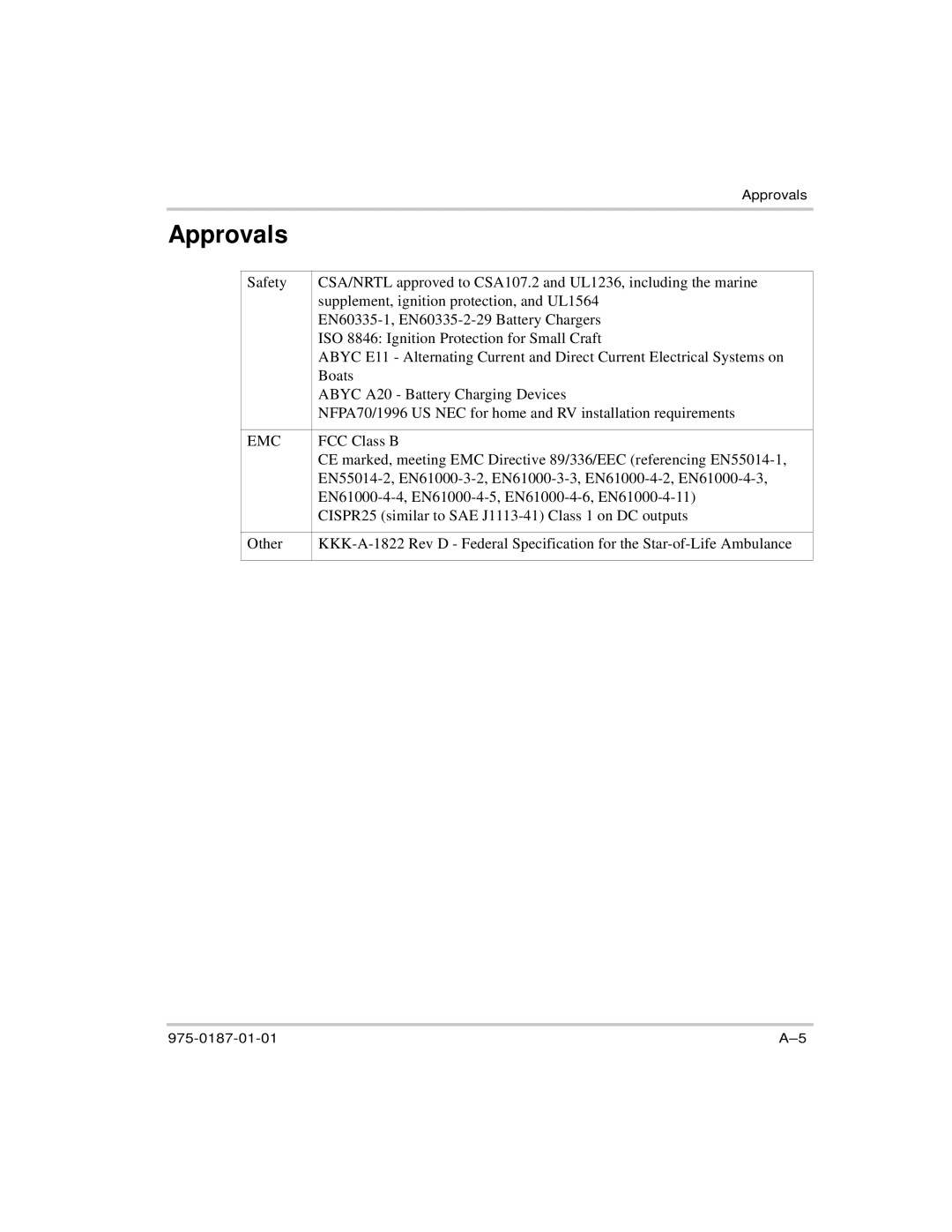 Xantrex Technology XC2524, XC5012, XC3012, XC1524 manual Approvals, Emc 