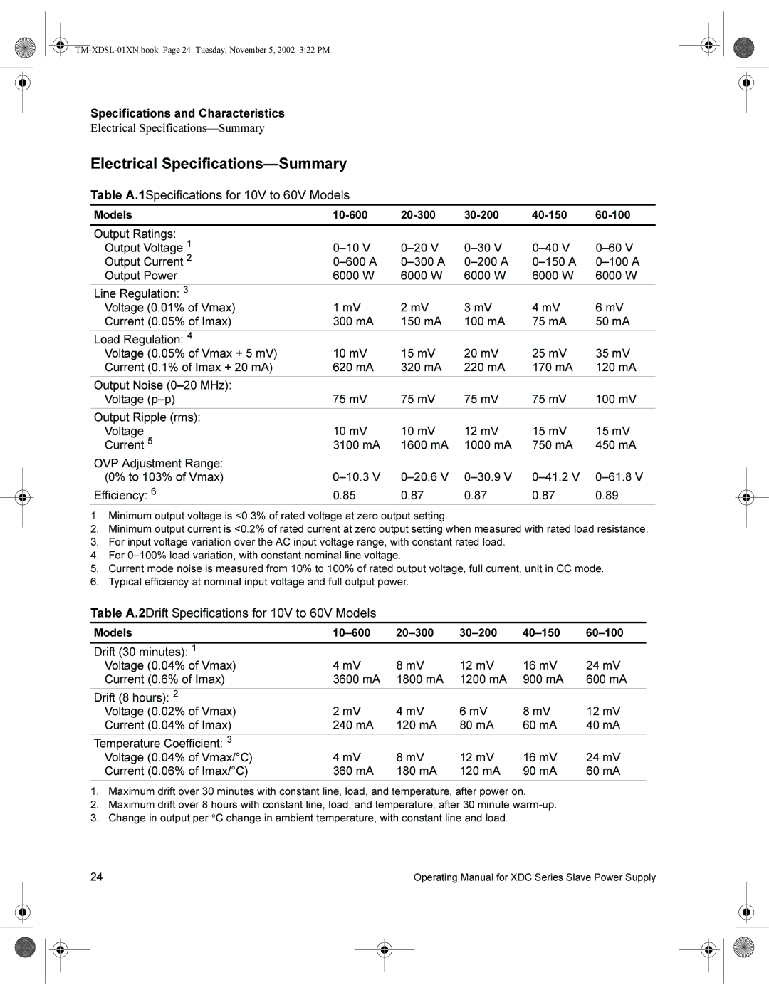 Xantrex Technology XDC 600-10SL, XDC 6000, XDC 80-75SL, XDC 60-100SL, XDC 40-150SL manual Electrical Specifications-Summary 