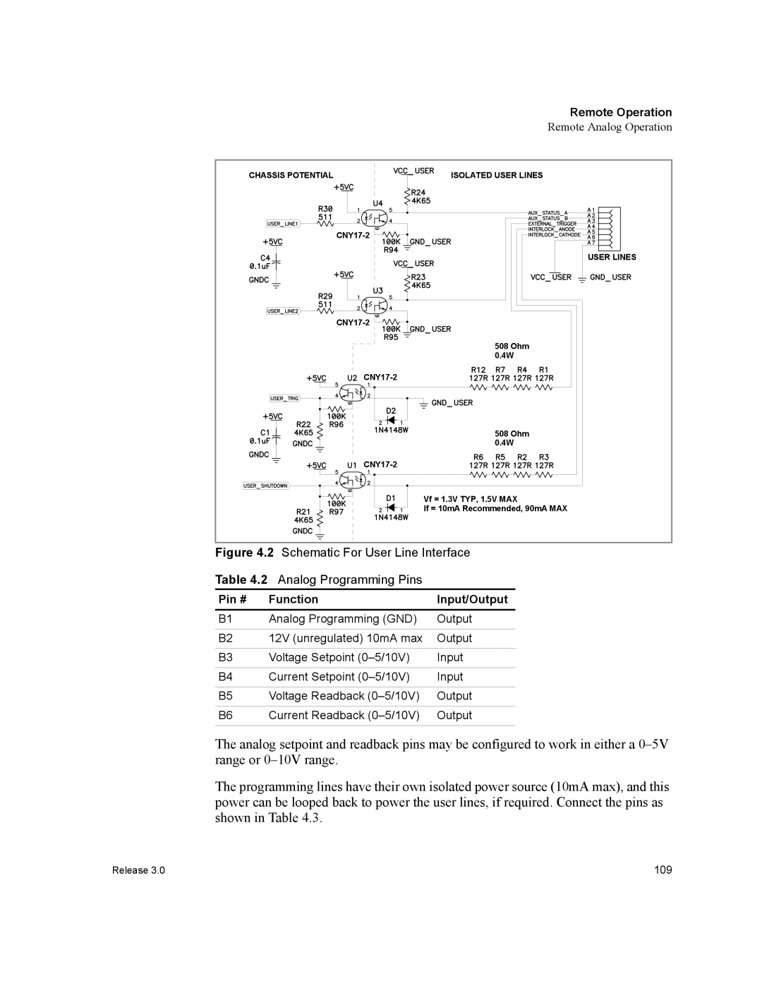 Xantrex Technology XDC manual Schematic For User Line Interface, Analog Programming Pins 