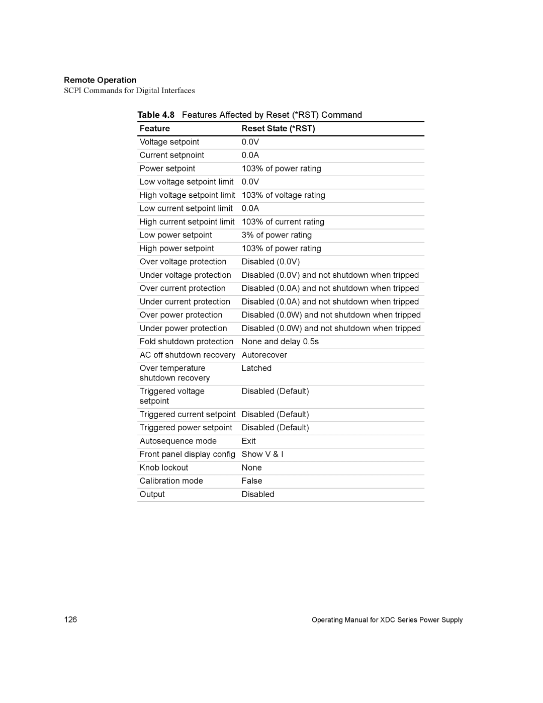 Xantrex Technology XDC manual Features Affected by Reset *RST Command, Feature Reset State *RST 