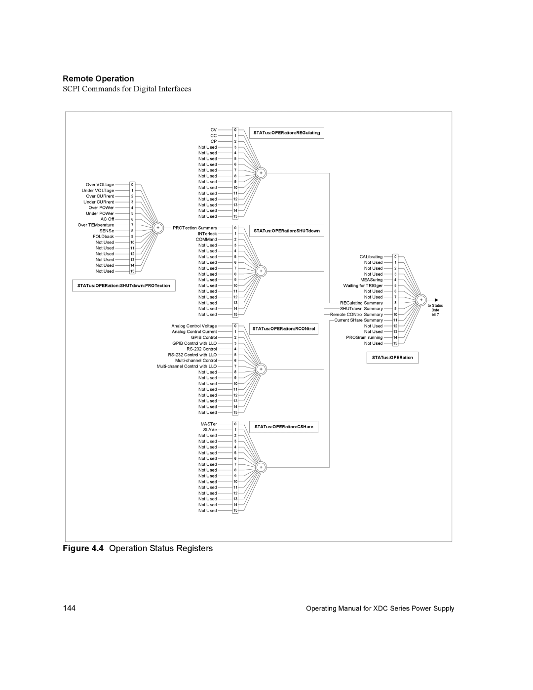 Xantrex Technology XDC manual Operation Status Registers, STATusOPERationREGulating 