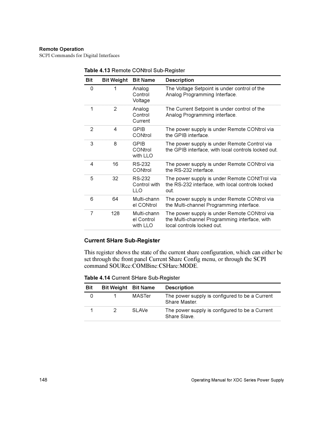 Xantrex Technology XDC manual Current SHare Sub-Register 