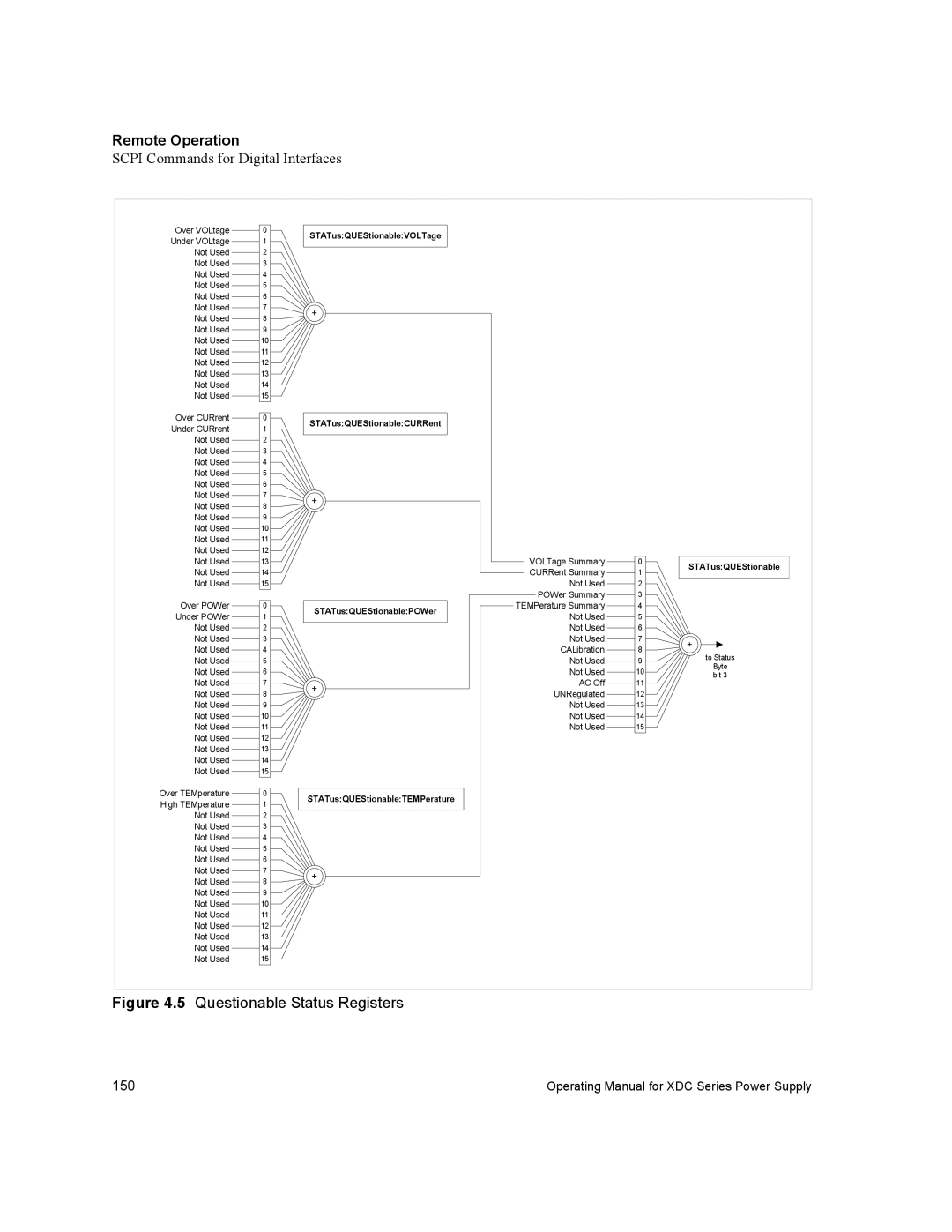 Xantrex Technology XDC manual Questionable Status Registers 