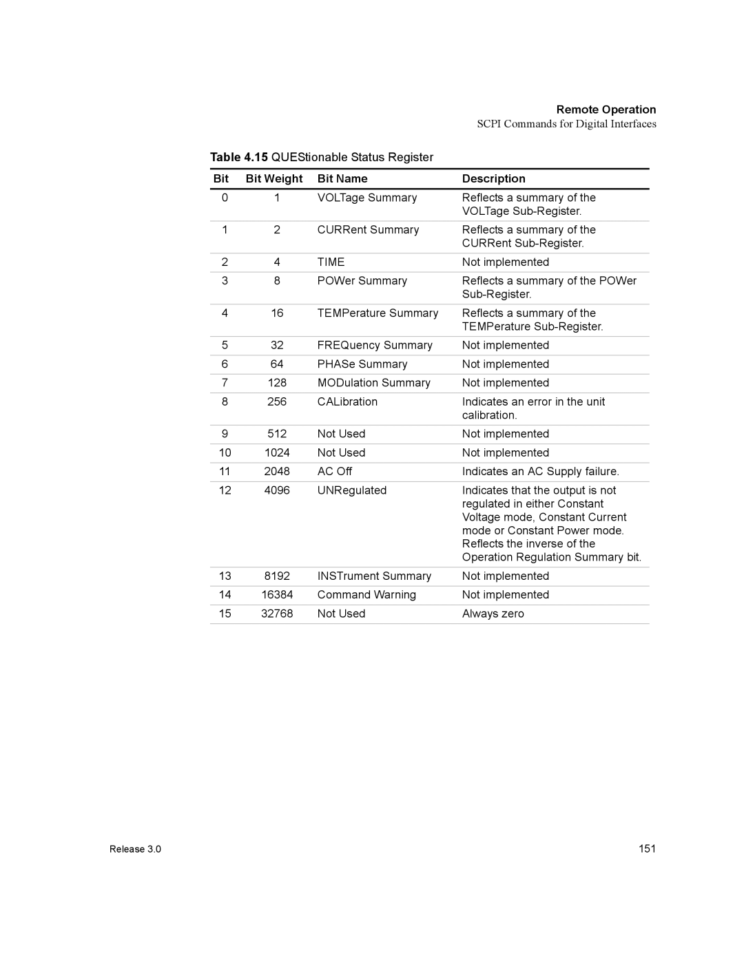 Xantrex Technology XDC manual QUEStionable Status Register, Time 