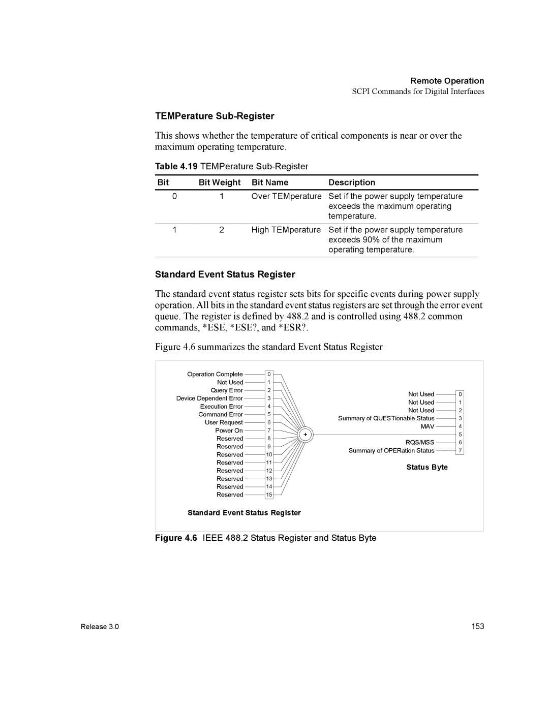 Xantrex Technology XDC manual TEMPerature Sub-Register, Standard Event Status Register 