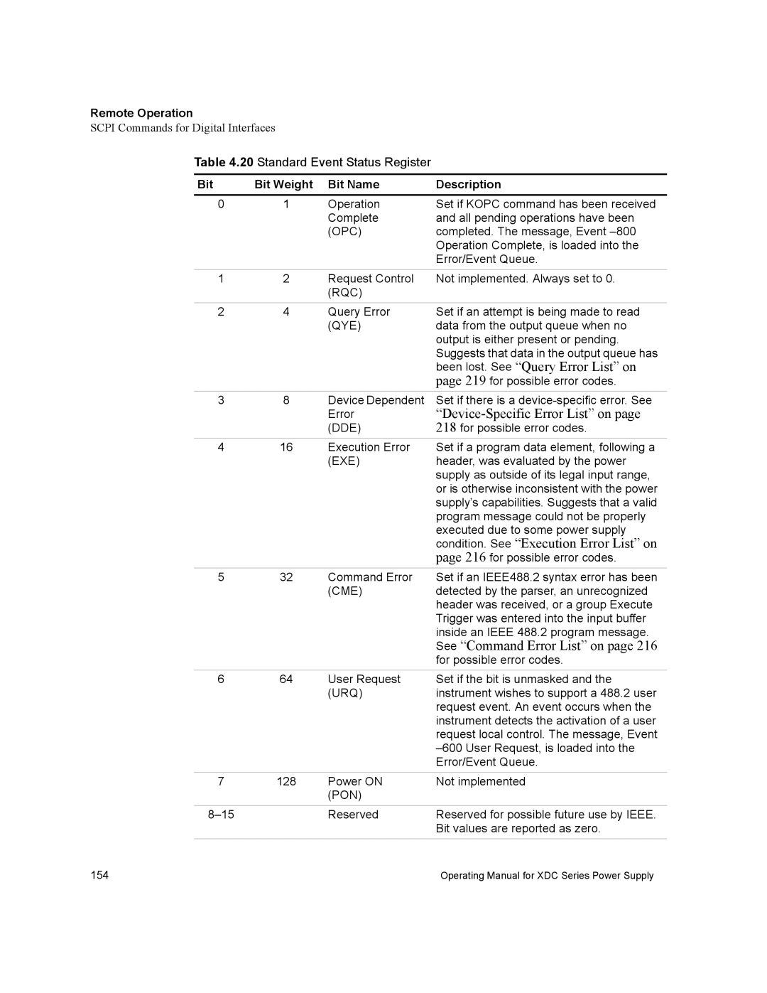 Xantrex Technology XDC manual Been lost. See Query Error List on, Device-Specific Error List on, See Command Error List on 