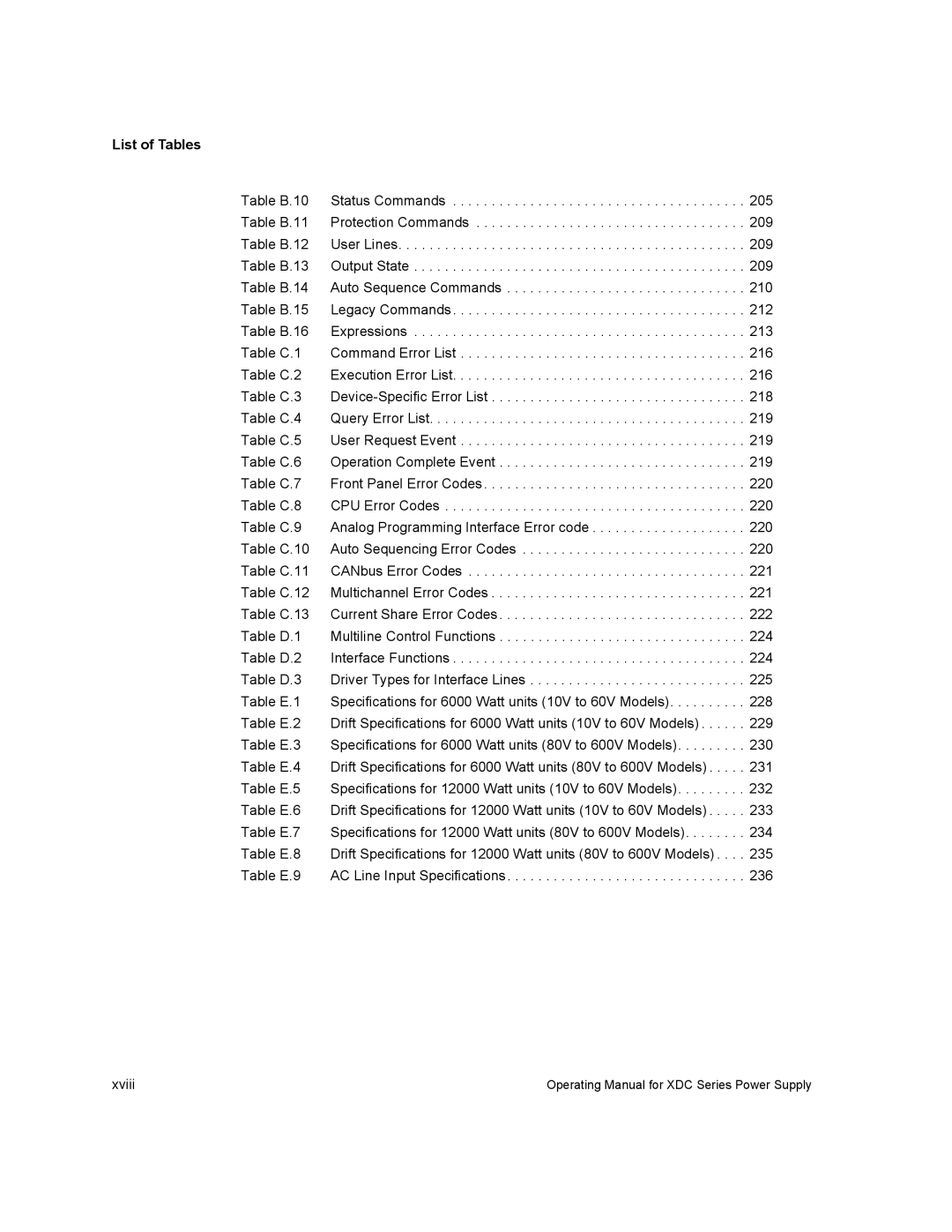 Xantrex Technology XDC manual List of Tables 