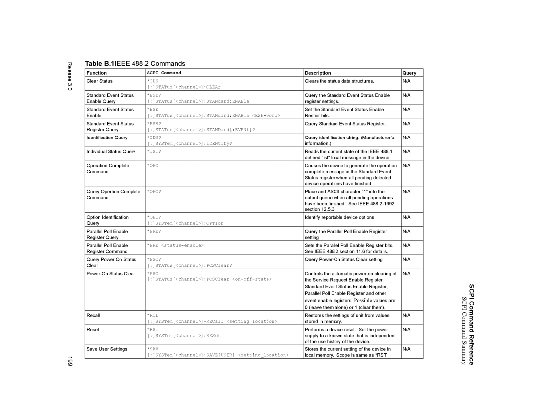 Xantrex Technology XDC manual Table B.1IEEE 488.2 Commands, Scpi Command 