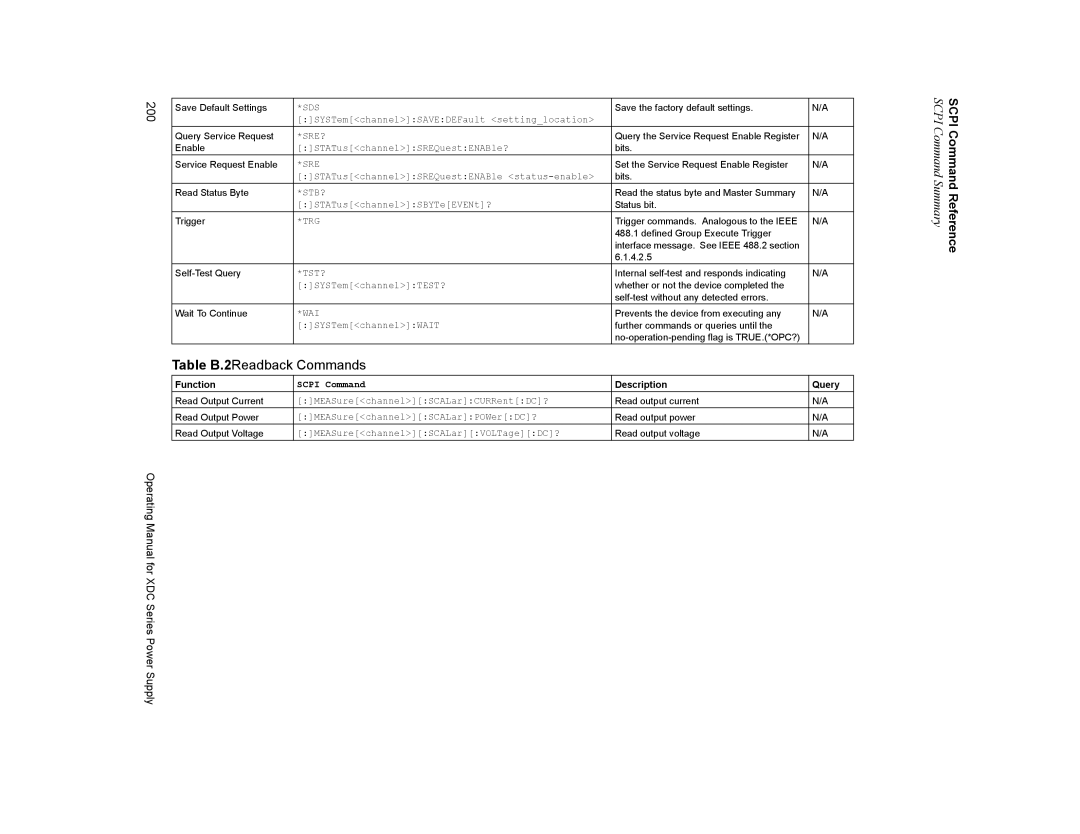 Xantrex Technology XDC manual Table B.2Readback Commands, 200 