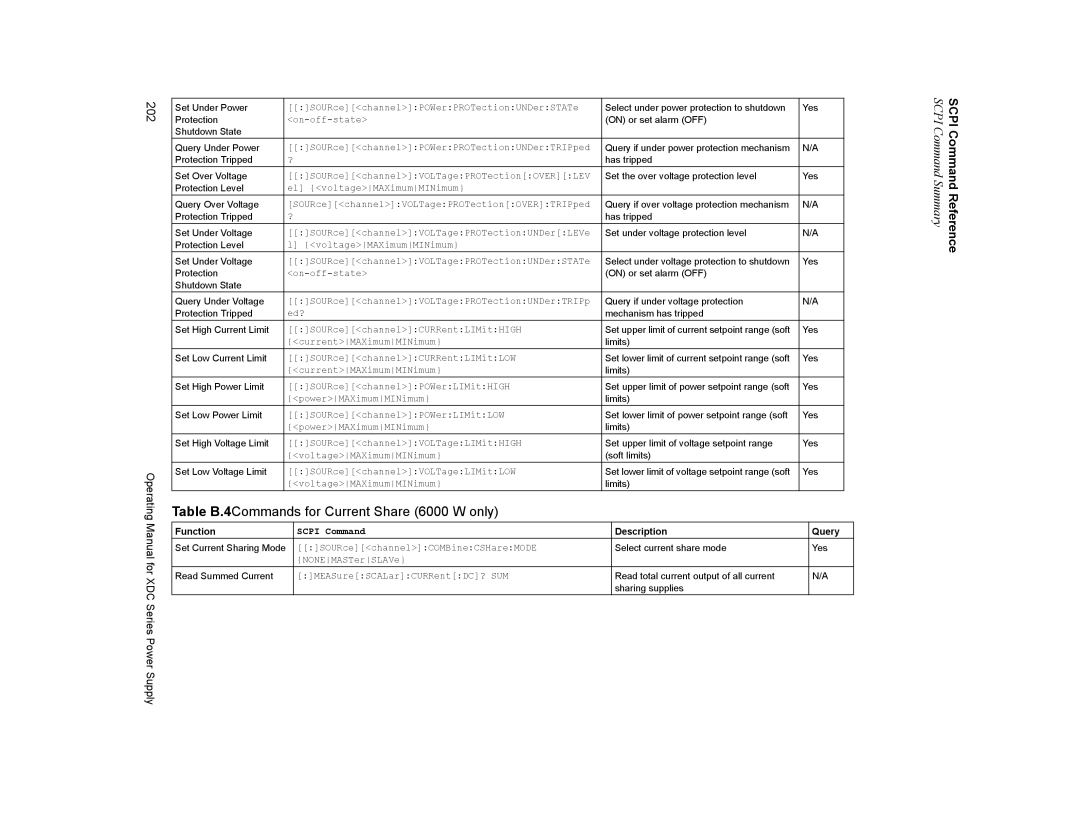 Xantrex Technology XDC manual Table B.4Commands for Current Share 6000 W only, 202 