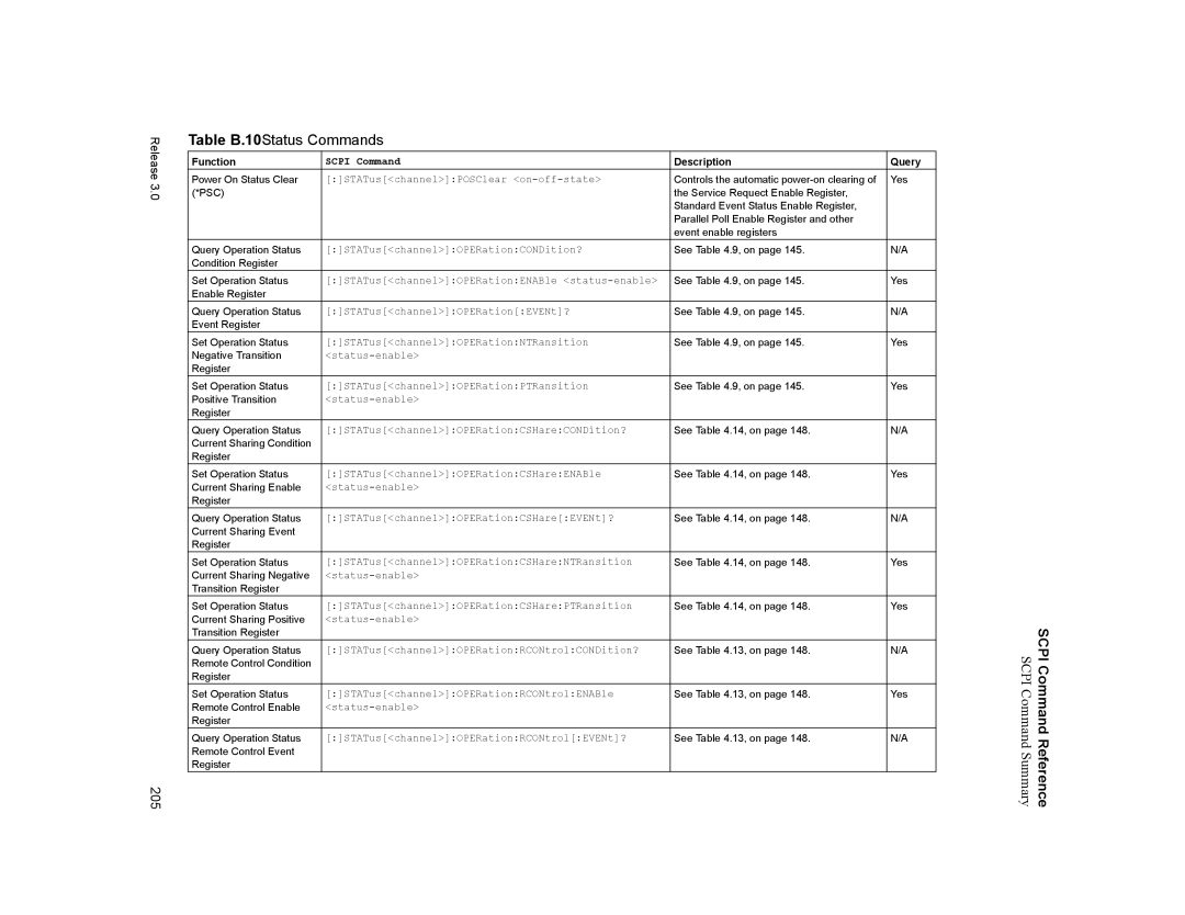 Xantrex Technology XDC manual Table B.10Status Commands 