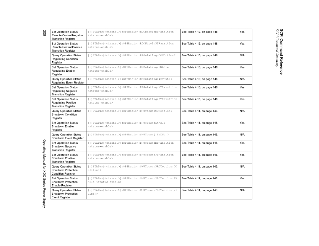 Xantrex Technology XDC manual 206 