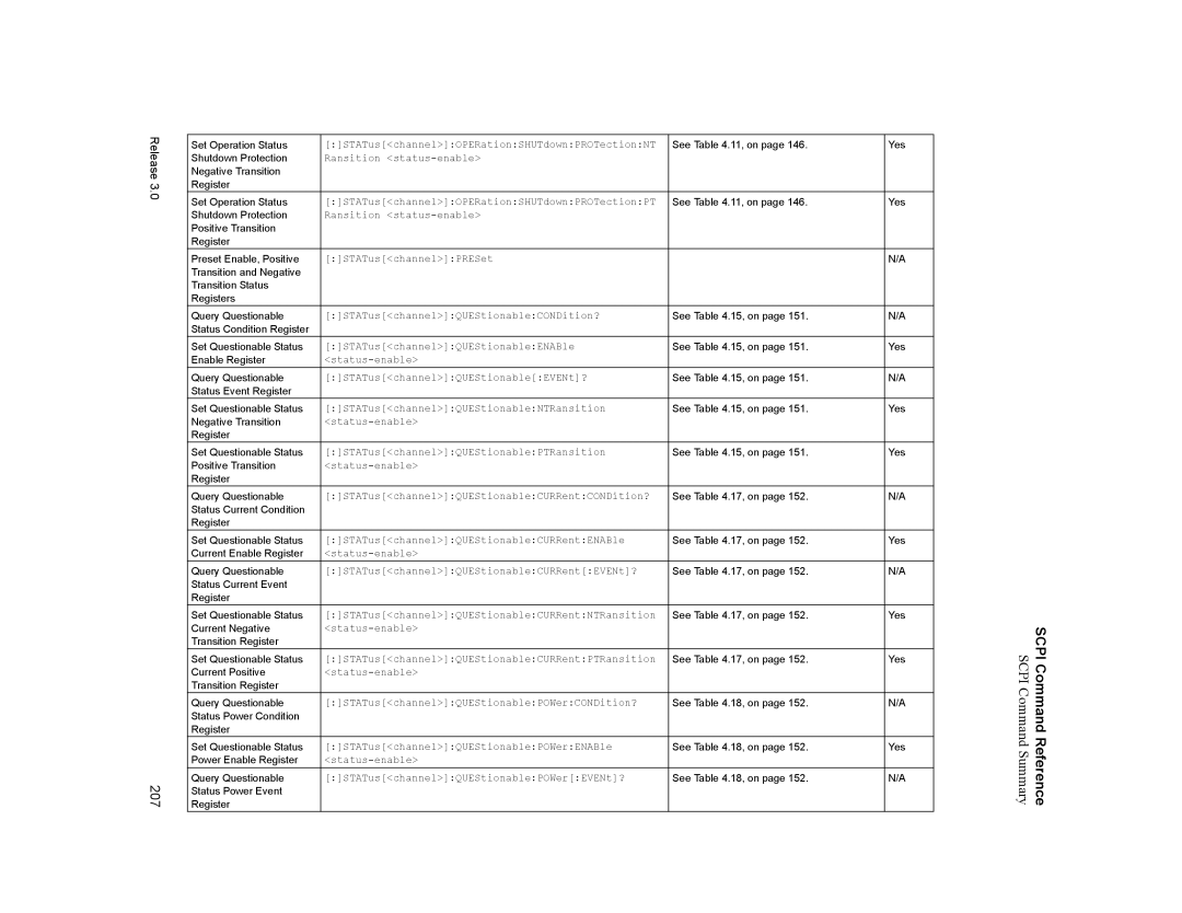 Xantrex Technology XDC manual 207 