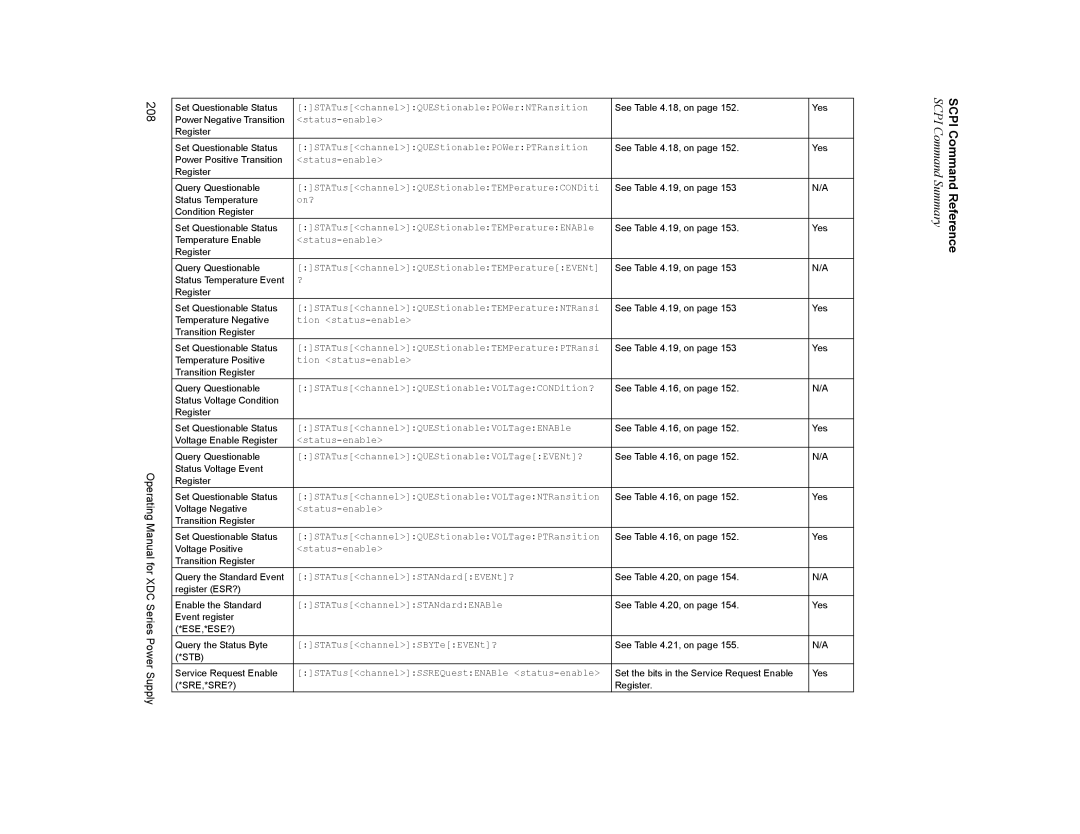 Xantrex Technology XDC manual 208 