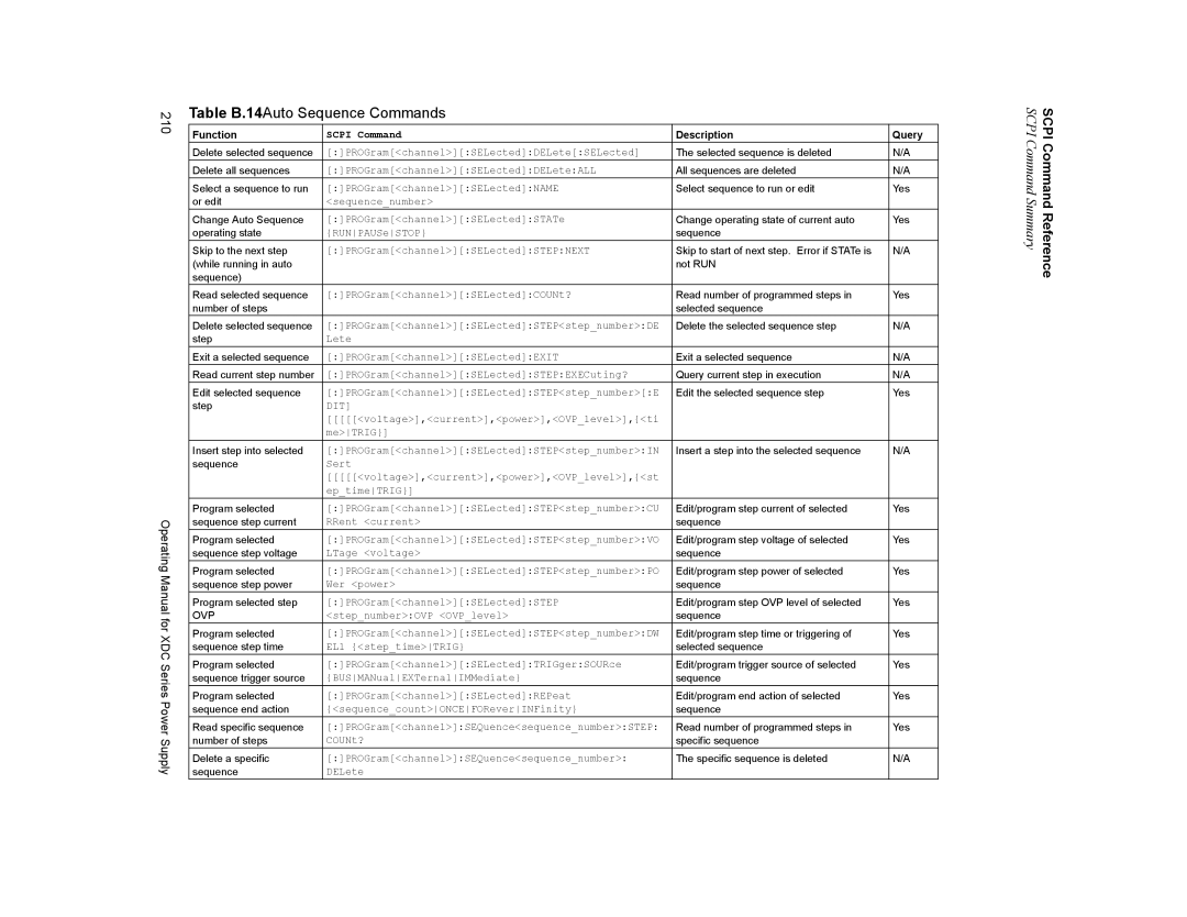 Xantrex Technology XDC manual Table B.14Auto Sequence Commands, PROGramchannelSELectedSTEPNEXT 