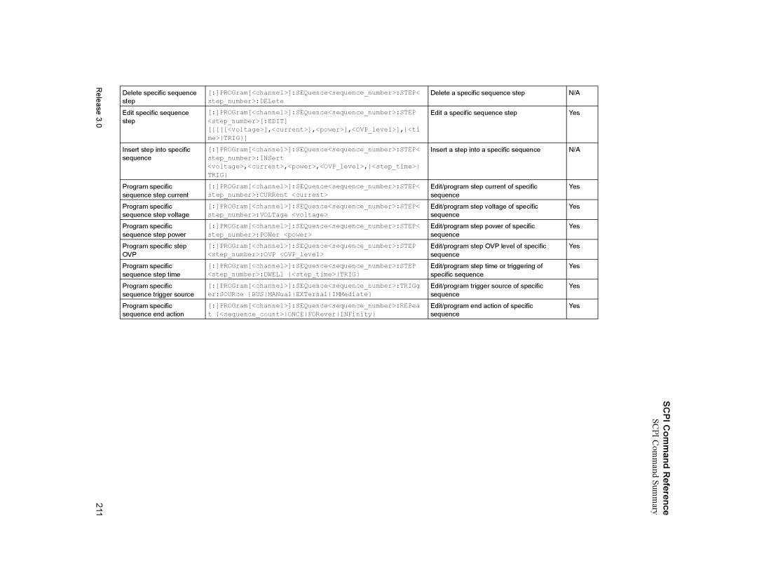 Xantrex Technology XDC manual 211 