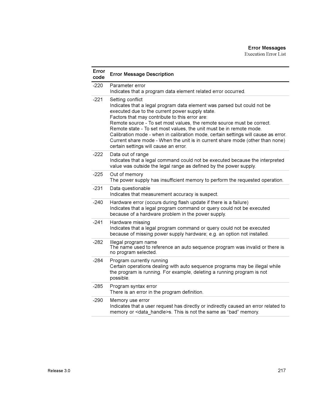 Xantrex Technology XDC manual Execution Error List 