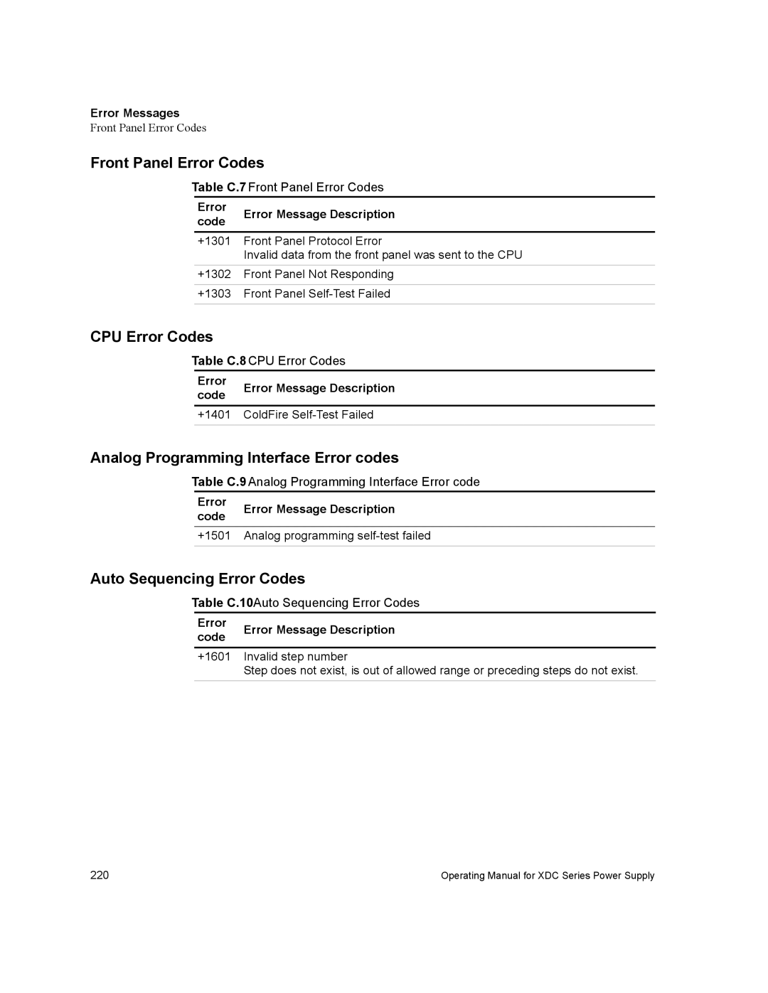 Xantrex Technology XDC manual Front Panel Error Codes, CPU Error Codes, Analog Programming Interface Error codes 