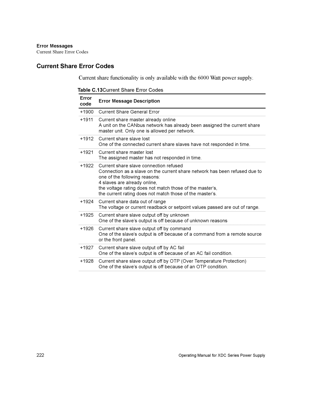 Xantrex Technology XDC manual Current Share Error Codes 