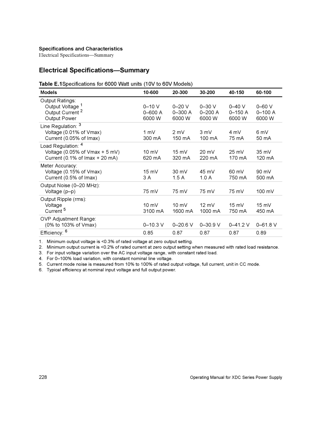 Xantrex Technology XDC manual Electrical Specifications-Summary, Specifications and Characteristics 