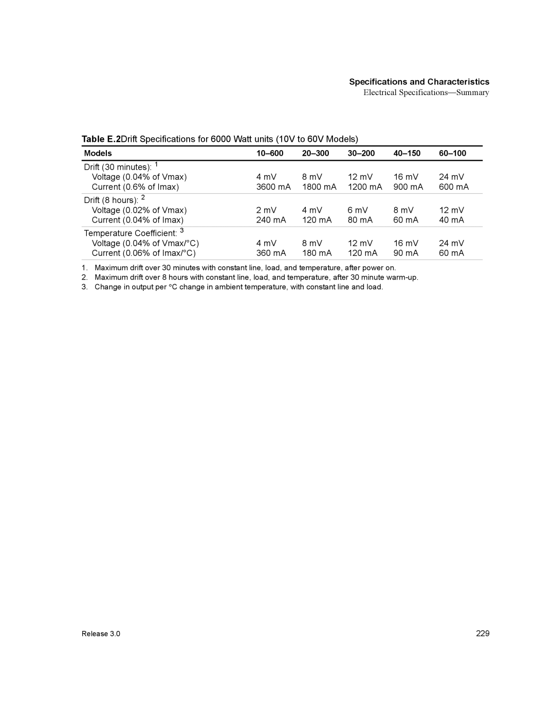 Xantrex Technology XDC manual 229 