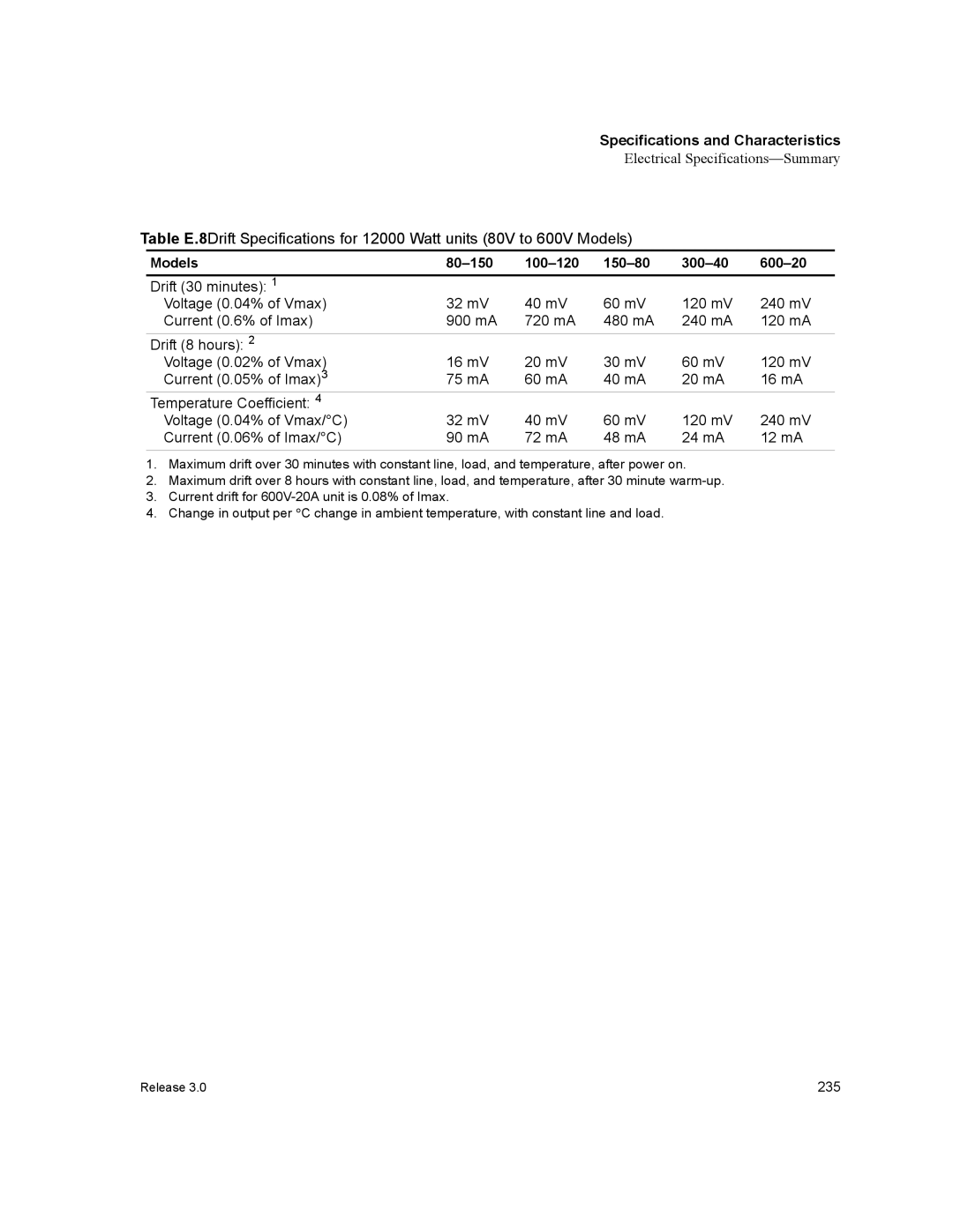 Xantrex Technology XDC manual 235 