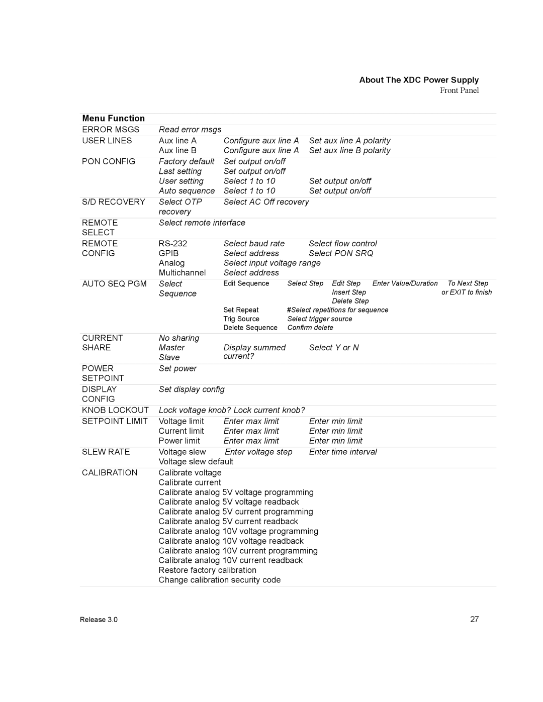 Xantrex Technology XDC manual Menu Function 