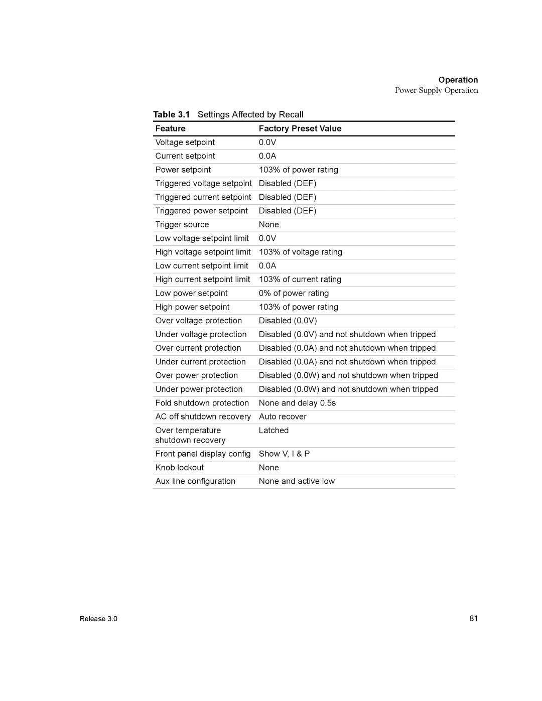 Xantrex Technology XDC manual Settings Affected by Recall, Feature Factory Preset Value 