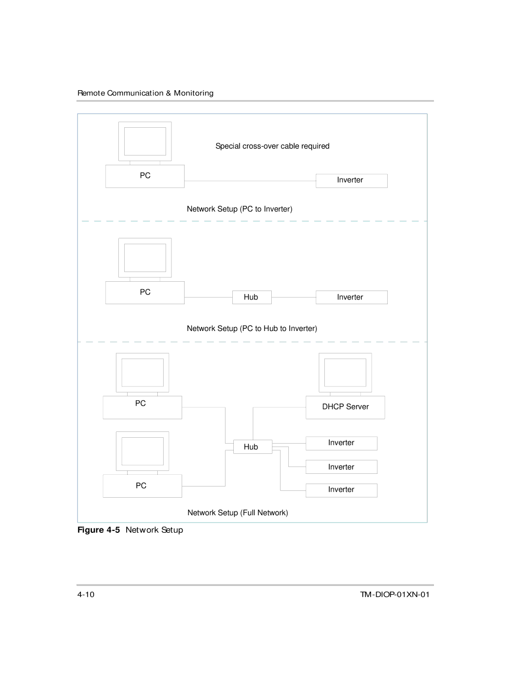 Xantrex Technology XDI2048 manual 5Network Setup 