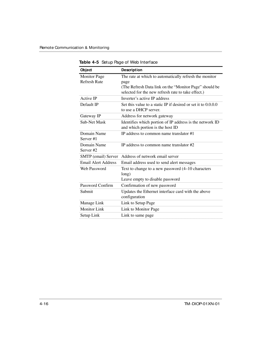 Xantrex Technology XDI2048 manual 5Setup Page of Web Interface 