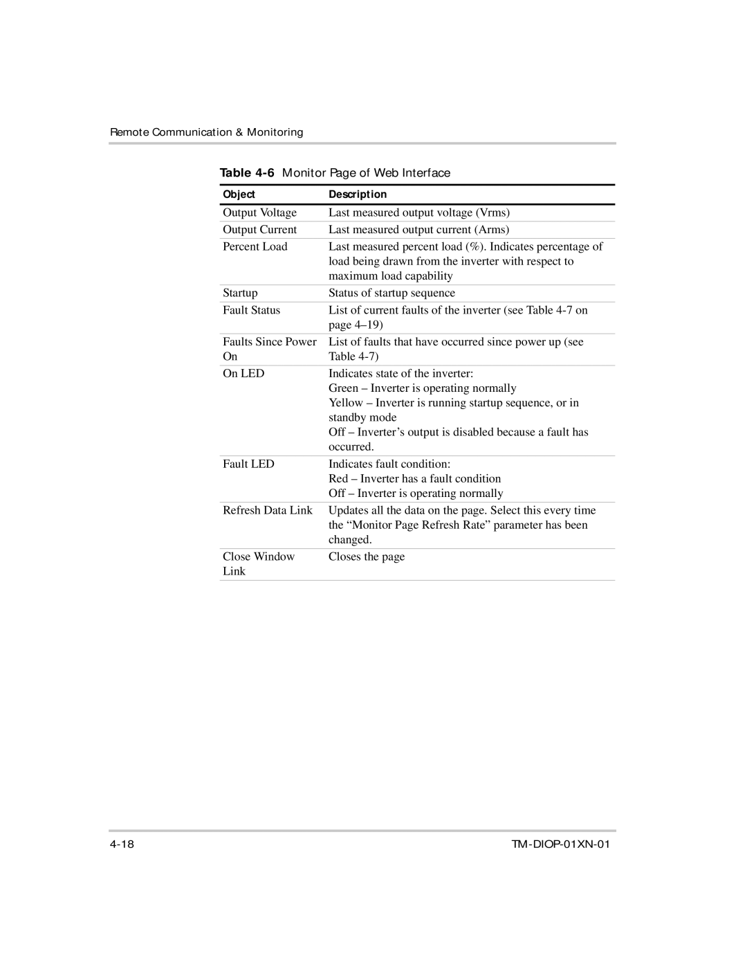 Xantrex Technology XDI2048 manual 6Monitor Page of Web Interface 