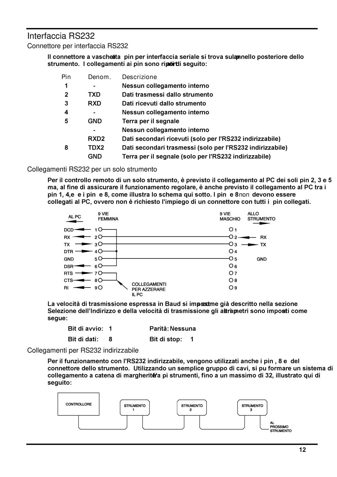 Xantrex Technology XDL 35-5T Interfaccia RS232, Connettore per interfaccia RS232, Collegamenti RS232 per un solo strumento 