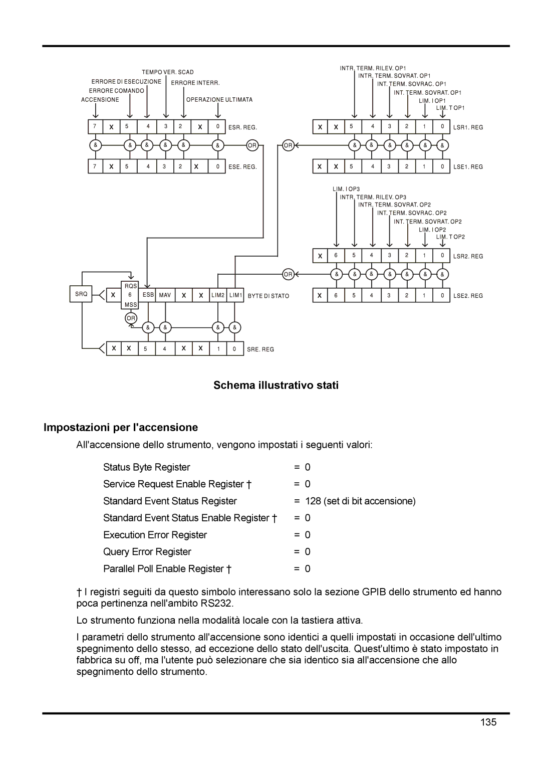 Xantrex Technology XDL 35-5TP manual Schema illustrativo stati Impostazioni per laccensione 