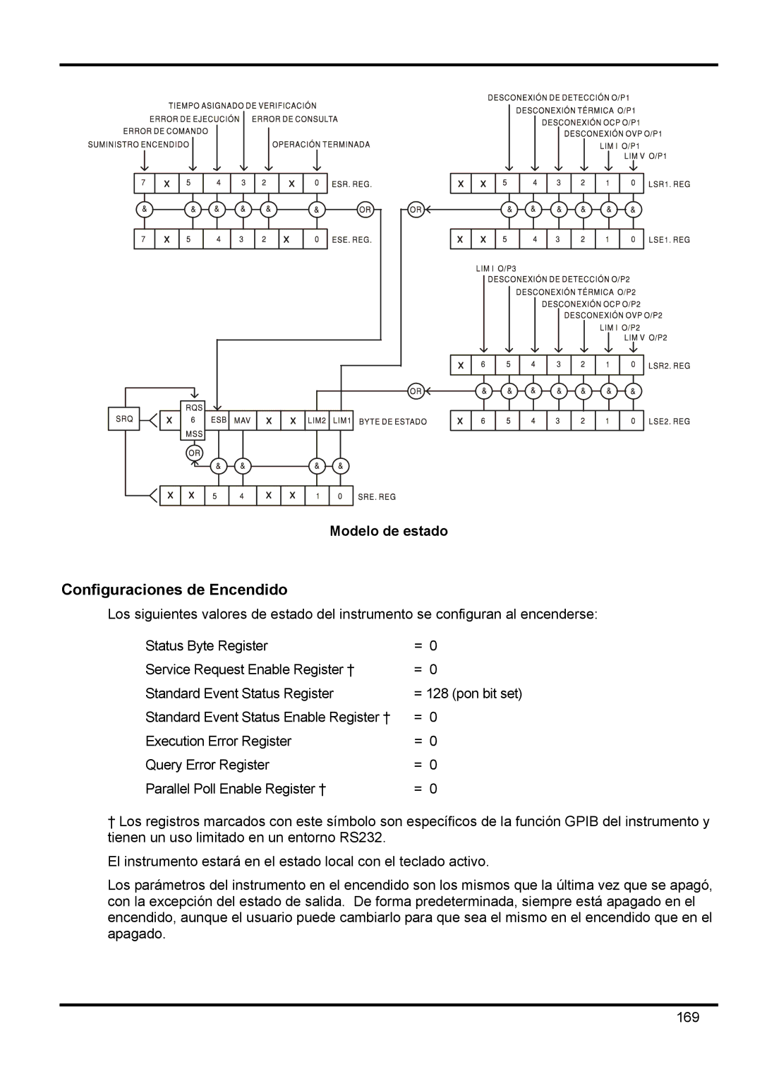 Xantrex Technology XDL 35-5TP manual Configuraciones de Encendido, Modelo de estado 