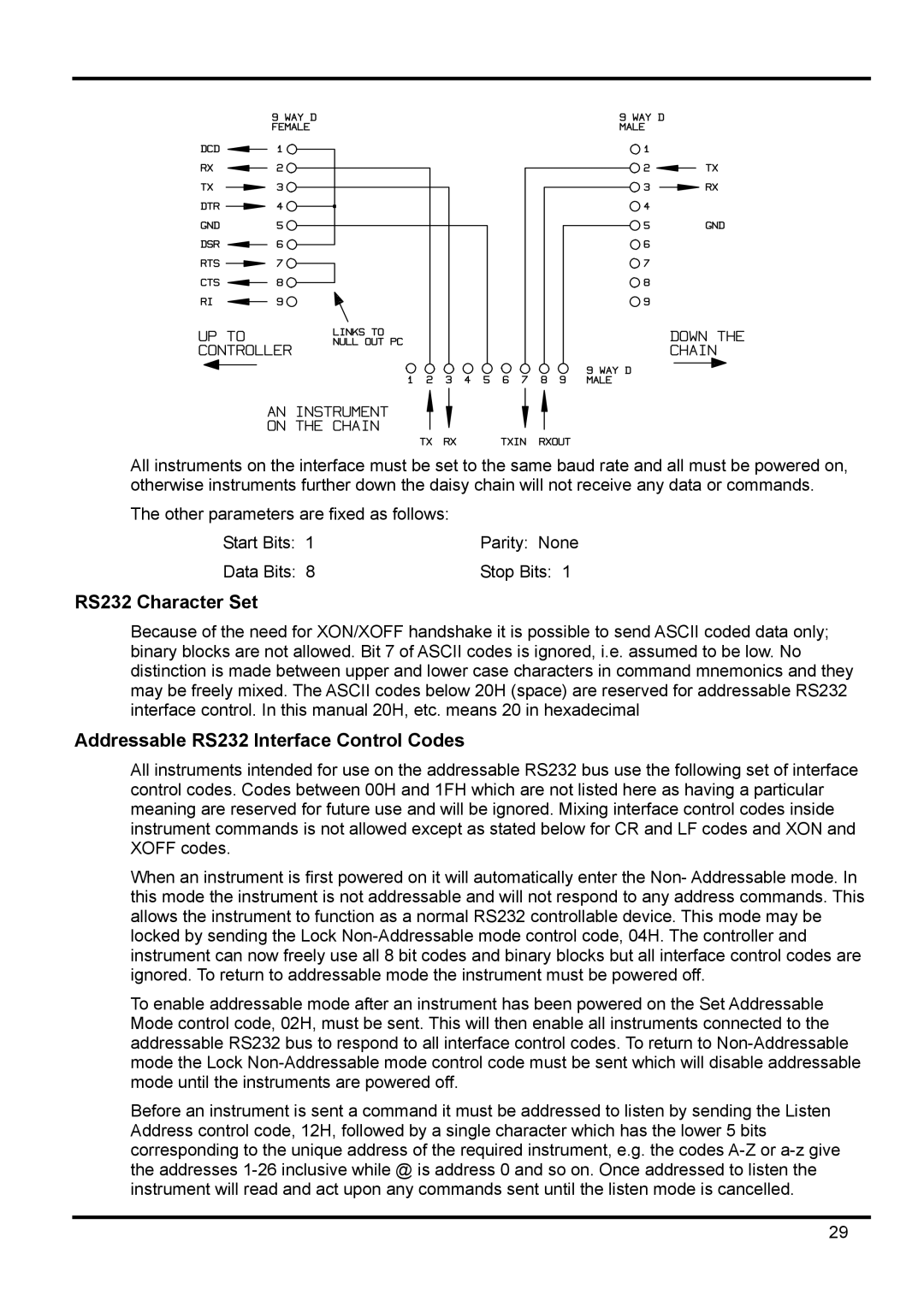 Xantrex Technology XDL 35-5TP manual RS232 Character Set, Addressable RS232 Interface Control Codes 