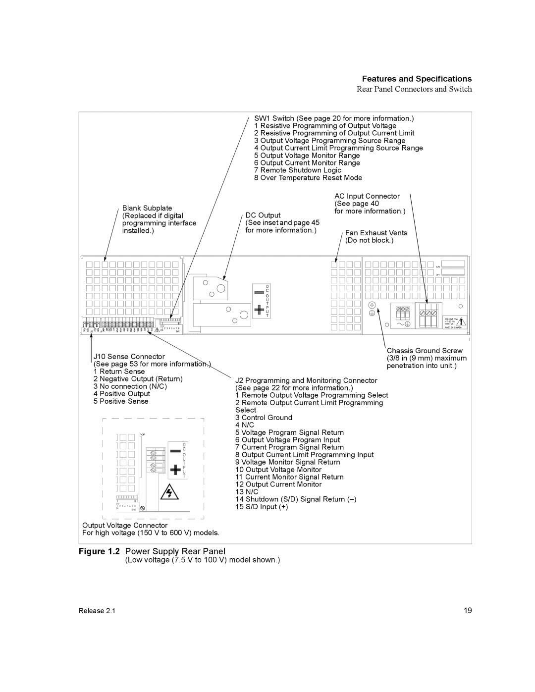 Xantrex Technology XFR 2800 manual Power Supply Rear Panel 