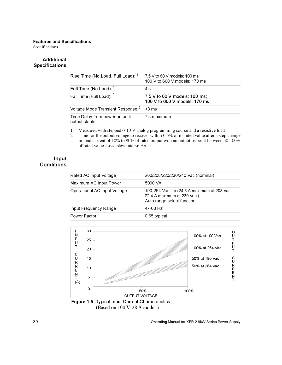 Xantrex Technology XFR 2800 manual Input Conditions, Additional Specifications 