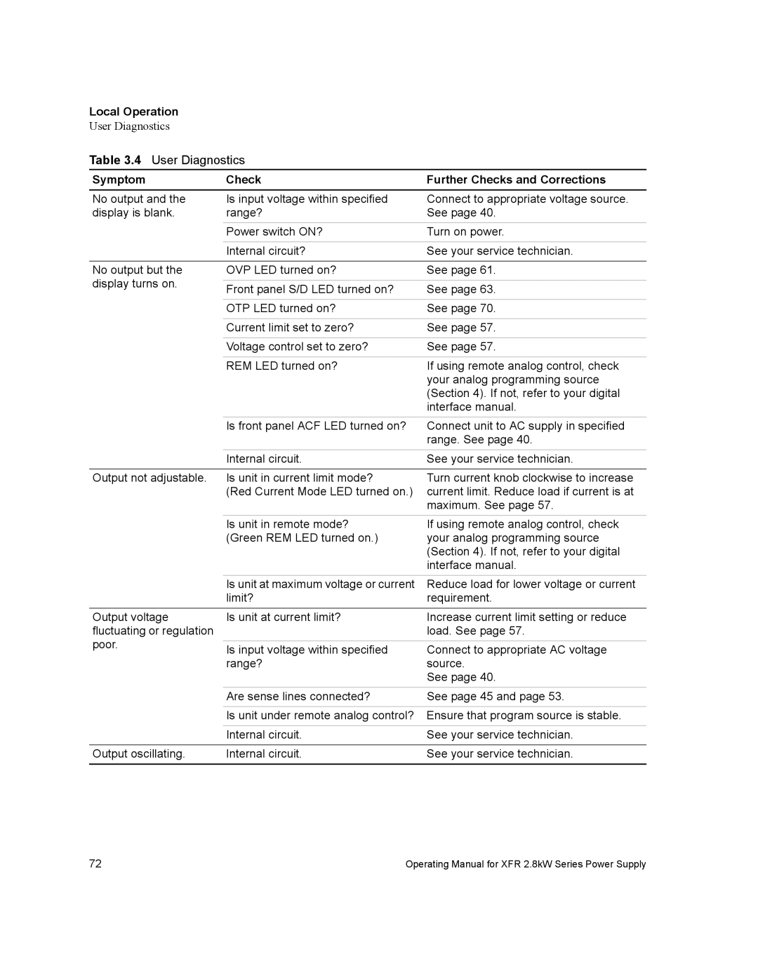 Xantrex Technology XFR 2800 manual Symptom Check Further Checks and Corrections 