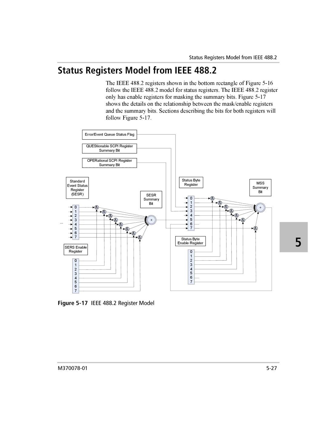 Xantrex Technology XG 850 manual Status Registers Model from Ieee 