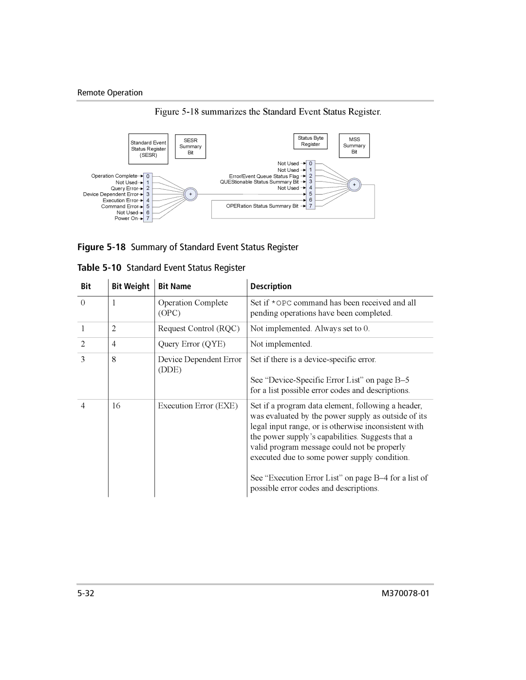 Xantrex Technology XG 850 manual Summary of Standard Event Status Register, Bit Bit Weight Bit Name Description 