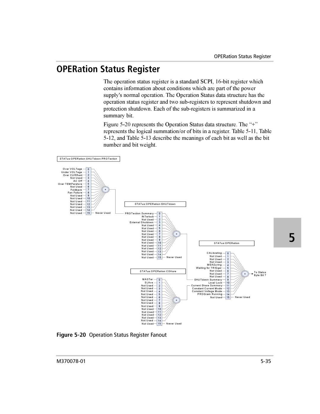 Xantrex Technology XG 850 manual OPERation Status Register, 20Operation Status Register Fanout 