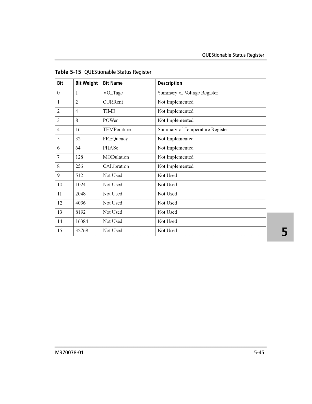 Xantrex Technology XG 850 manual 15QUEStionable Status Register 