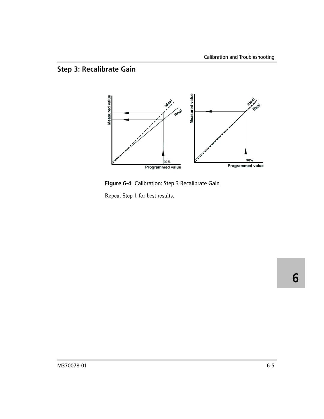 Xantrex Technology XG 850 manual 4Calibration Recalibrate Gain 