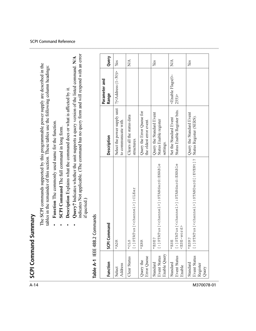 Xantrex Technology XG 850 manual Scpi Command Summary, Parameter Function Scpi Command Description Range Query 