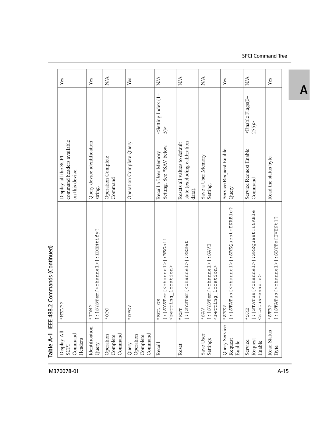 Xantrex Technology XG 850 manual Scpi 