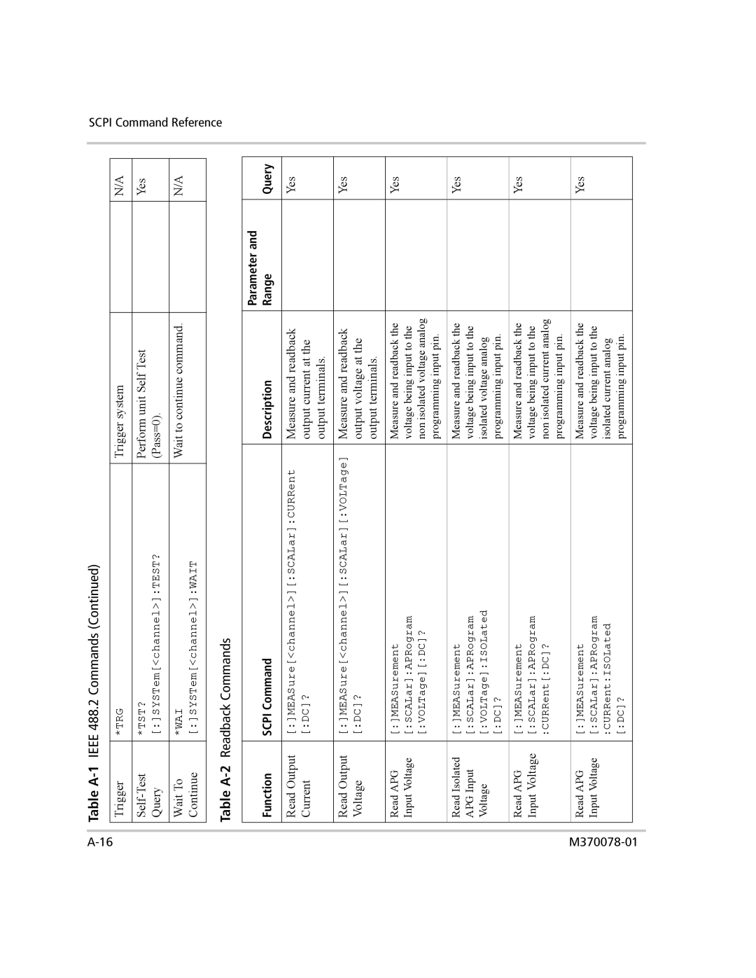 Xantrex Technology XG 850 manual Table A-2Readback Commands 