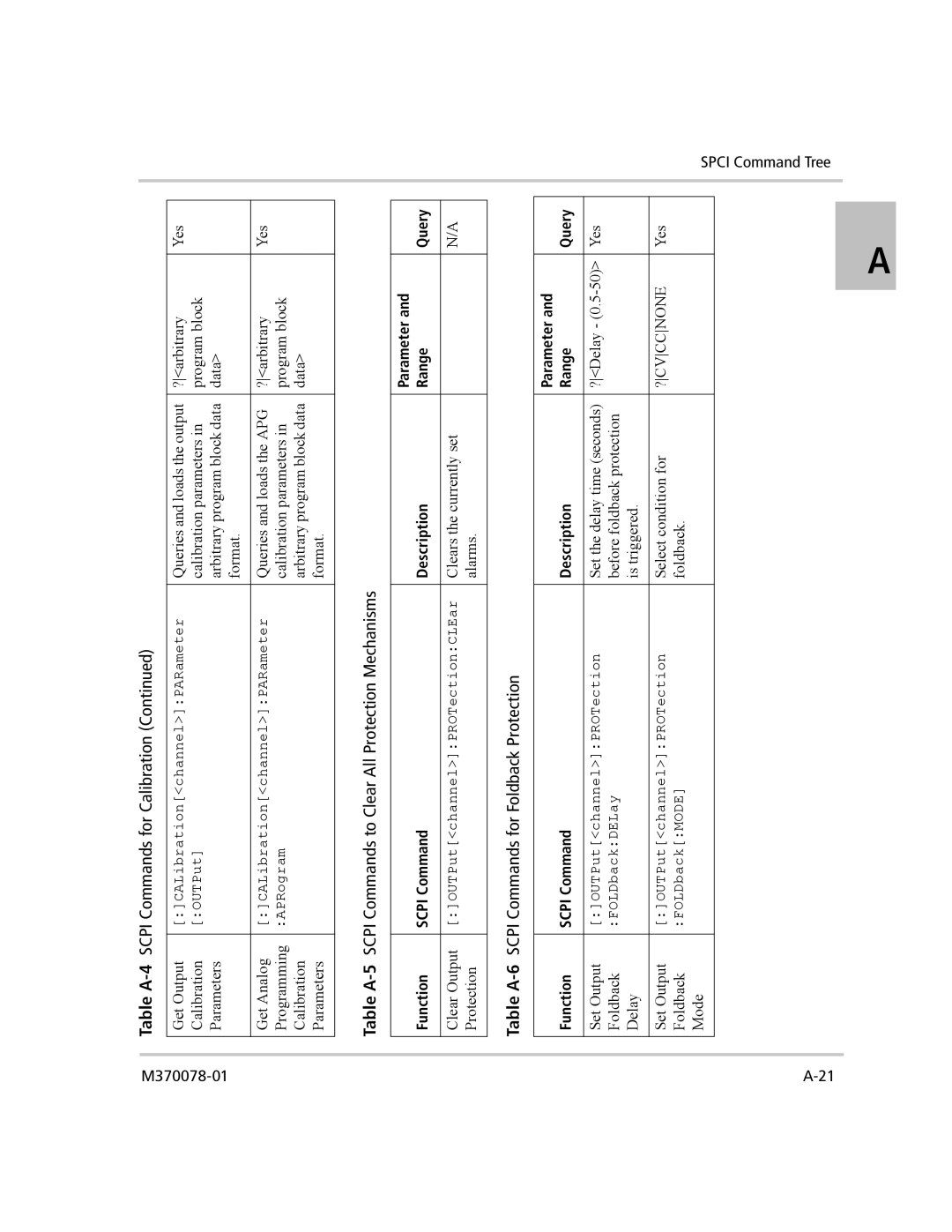 Xantrex Technology XG 850 manual Table A-6SCPI Commands for Foldback Protection 